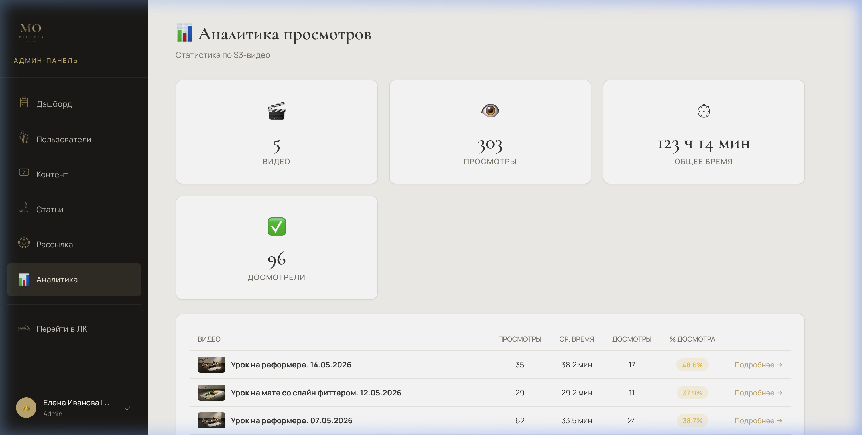Аналитика